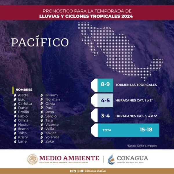 Se prevén entre 15 a 18 ciclones tropicales para el Pacífico en 2024