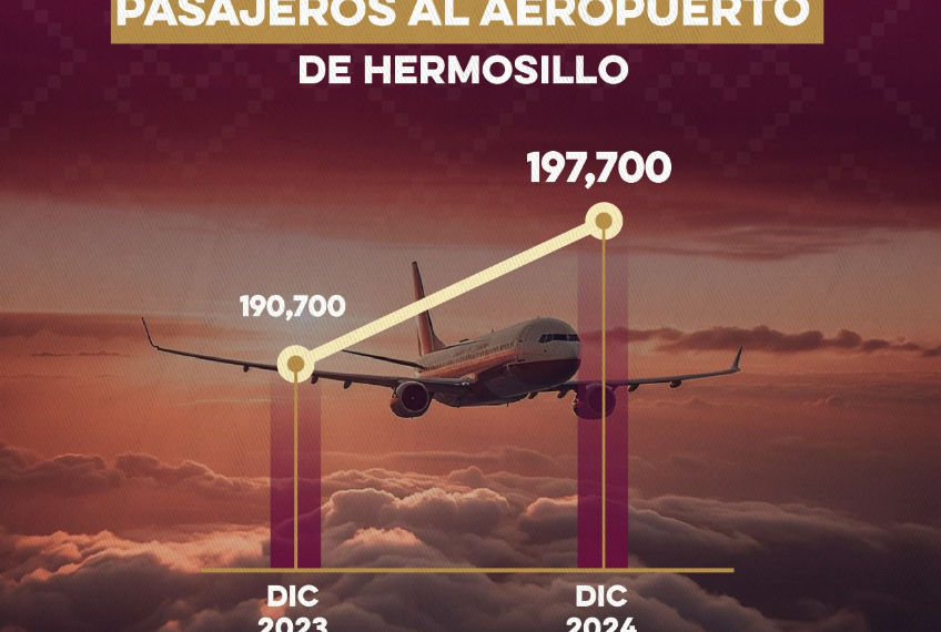 Aumenta flujo de pasajeros en el aeropuerto de Hermosillo gracias a promoción turística de Durazo