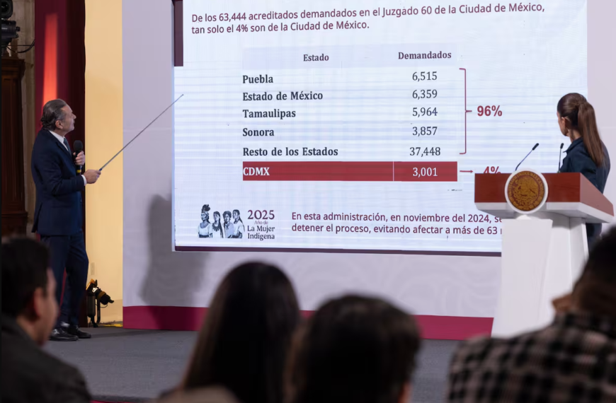 Infonavit denuncia corrupción en 373 mil juicios; 23 mil derechohabientes afectados en Sonora