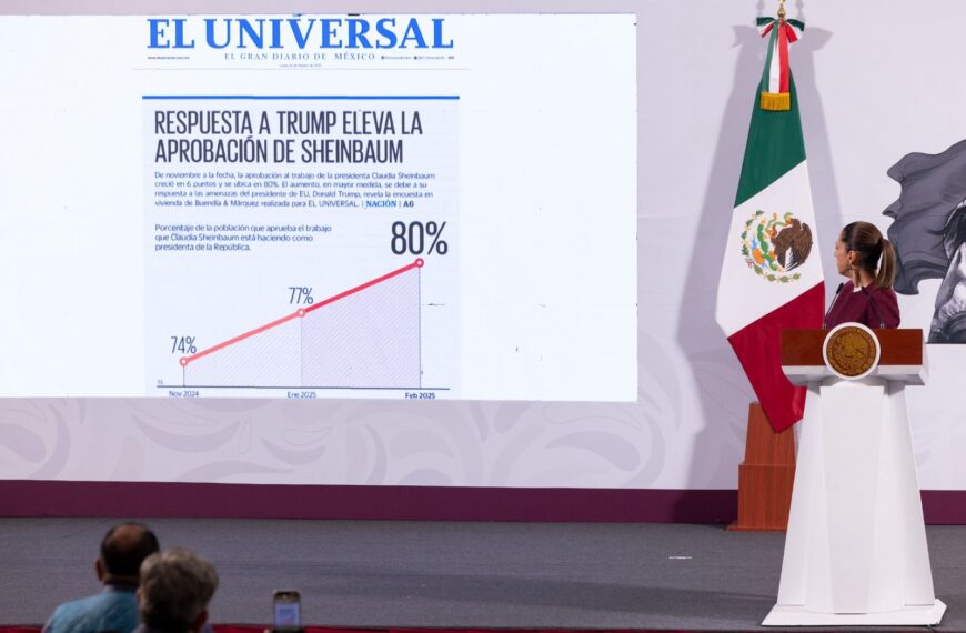 Claudia Sheinbaum Celebra Aprobación del 80% en Encuesta de Buendía & Márquez para El Universal