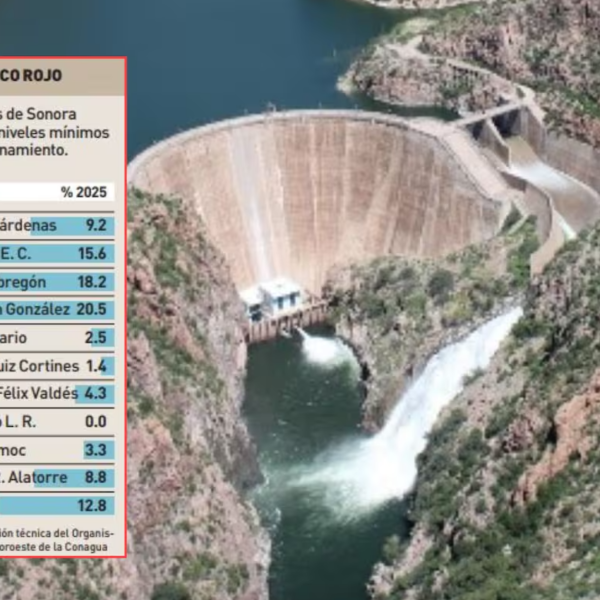 Presas de Sonora alcanzan niveles mínimos; almacenan solo el 12.8% de su capacidad