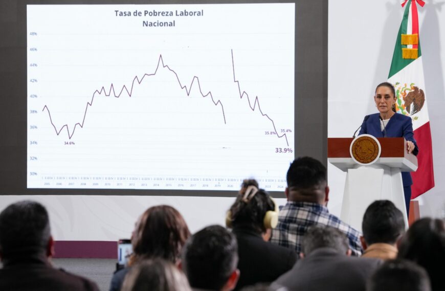 Sheinbaum destaca disminución de la pobreza laboral: “Es la más baja desde que empezó a medirse”