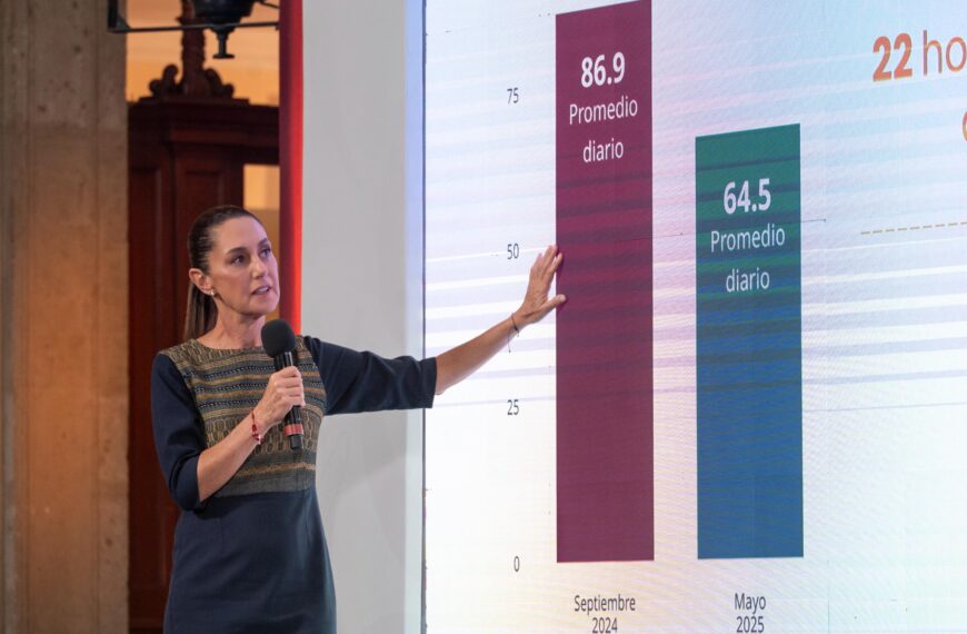 Disminuye 25.8% el homicidio doloso entre septiembre de 2024 y mayo de 2025: Claudia Sheinbaum