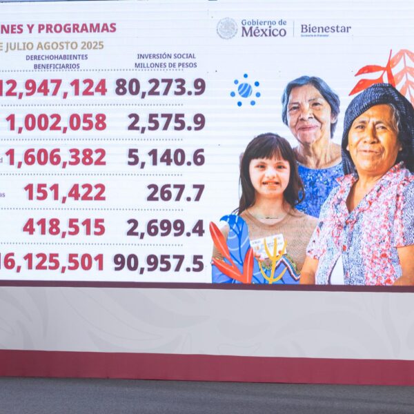 Más de 8 de cada 10 familias mexicanas reciben apoyo directo de los Programas para el Bienestar: Claudia Sheinbaum