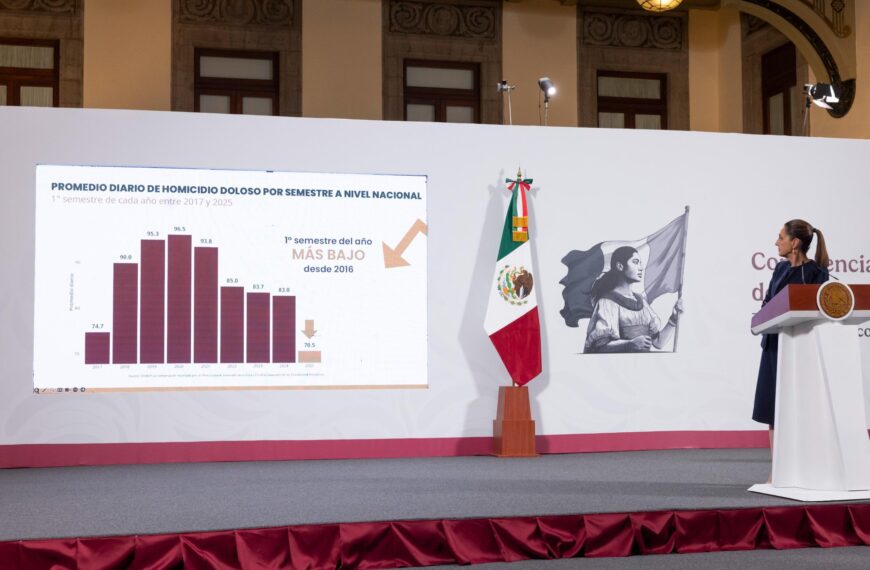 Primer semestre de 2025, el más bajo en homicidios dolosos en nueve años: Claudia Sheinbaum