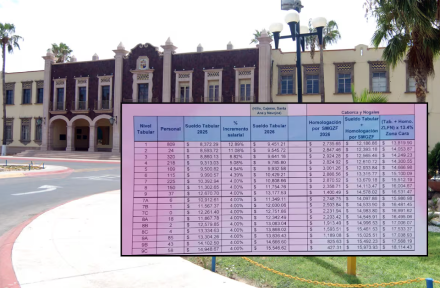 Universidad de Sonora hace última oferta salarial al Steus con incrementos de hasta 12.89% para niveles bajos