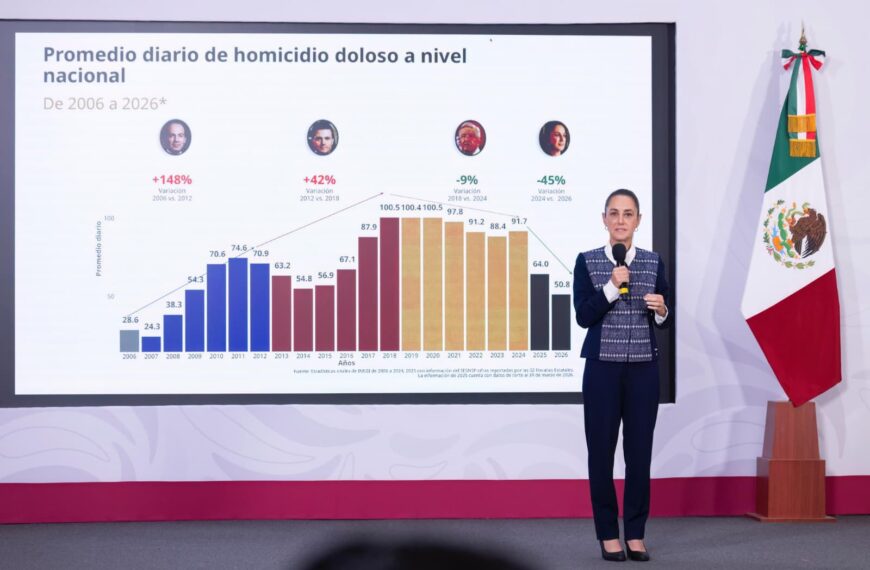 Sheinbaum anuncia reducción preliminar de 45% en homicidios dolosos y crea Escuela para Mandos.